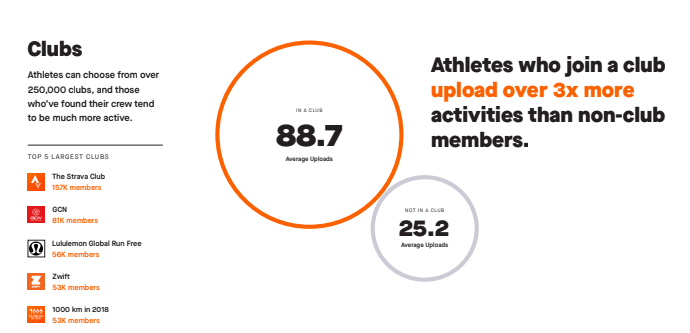 Sports Clubs Data